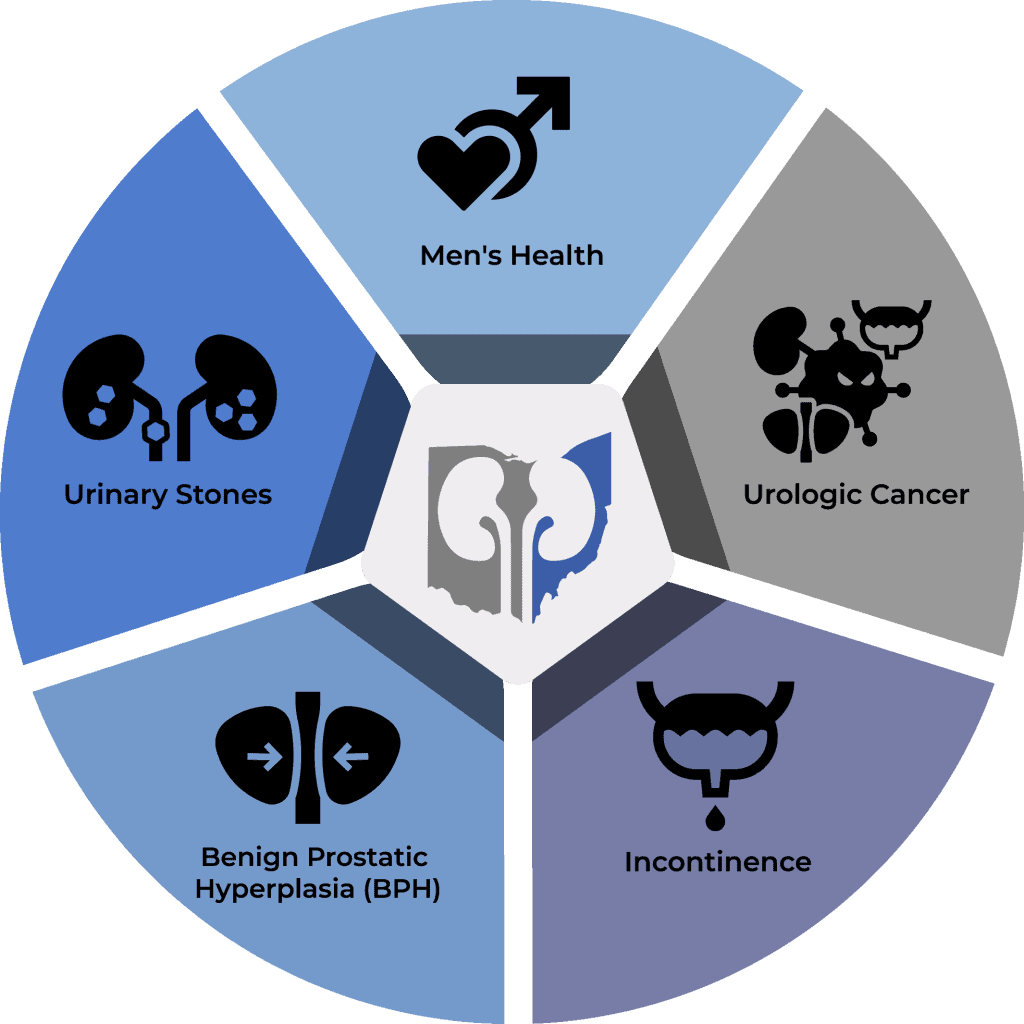Centers of Excellence